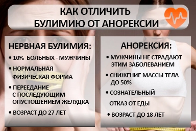 Лечение булимии в Краснощеково