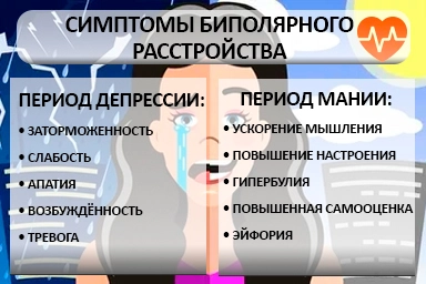 Лечение биполярного расстройства в Краснощеково
