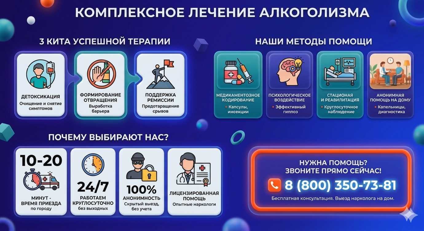 Инфографика о методах лечения алкоголизма в Краснощеково: детоксикация, кодирование и анонимная помощь на дому от клиники Похмельная служба.